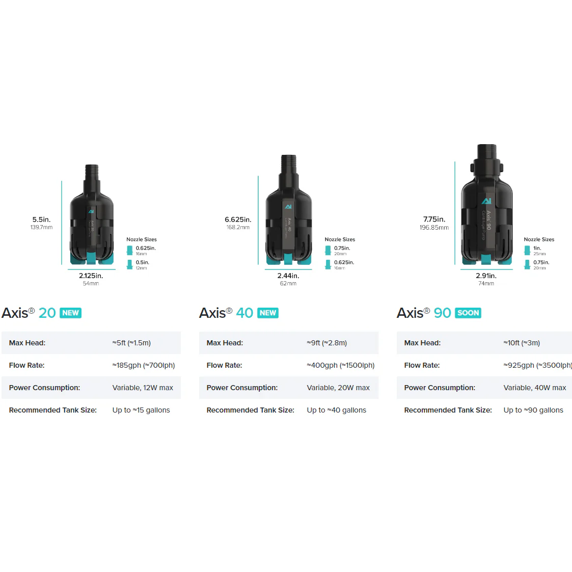 AI AXIS Compact App-Controlled Pumps - Image 5