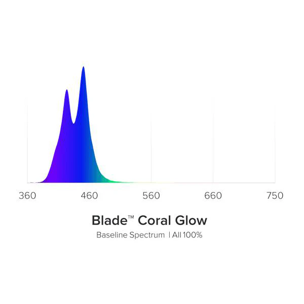 AI Blade Coral Glow LED Light Units - Image 3