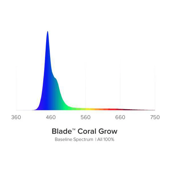 AI Blade Coral Growth LED Light Units - Image 4