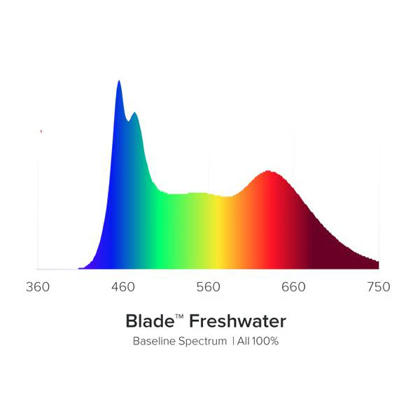 AI Blade Freshwater LED Light Units - Image 4