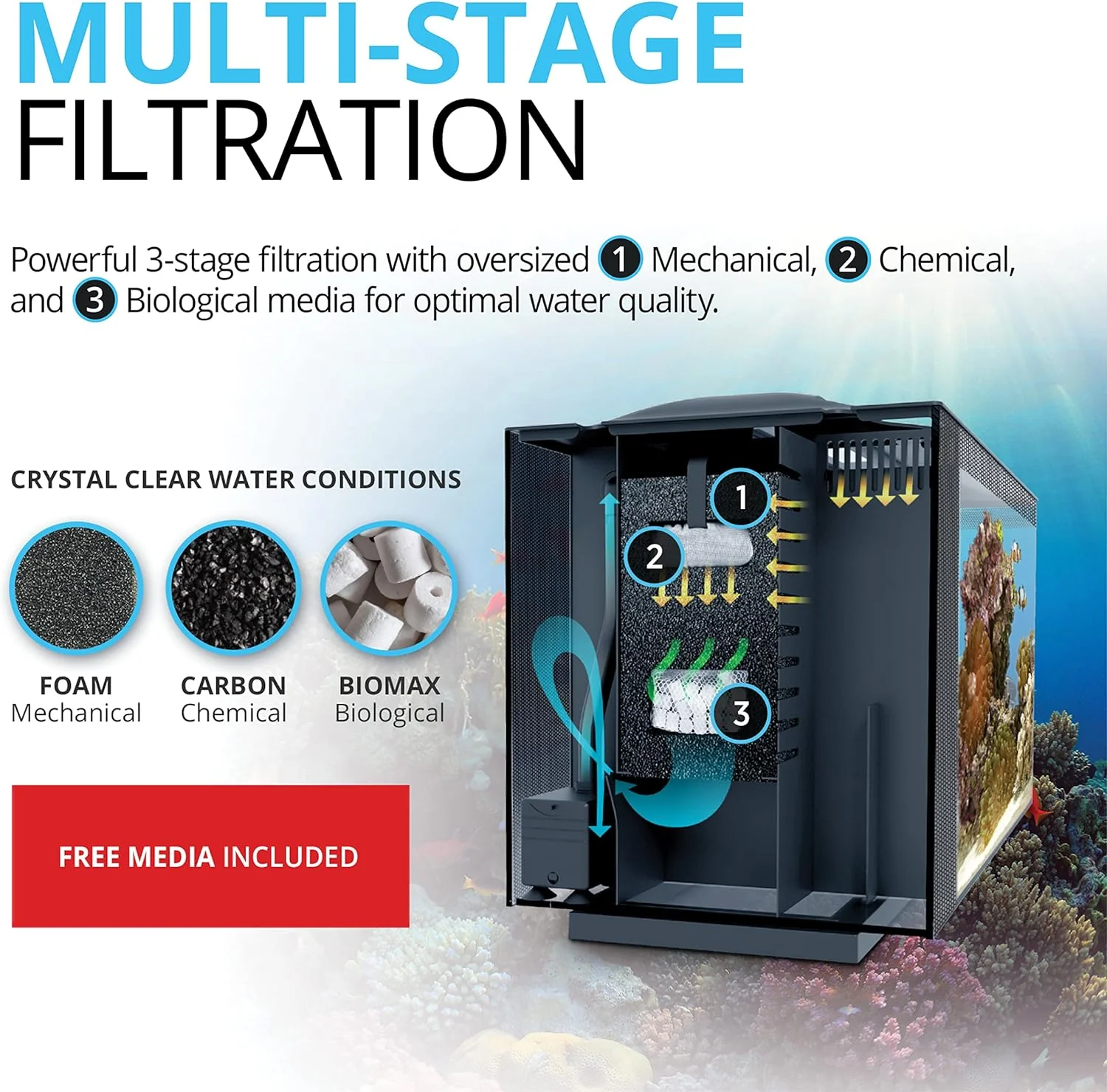 Fluval Sea Evo 52L Marine Saltwater Aquarium Kit with LED Lighting and Pump - Image 4